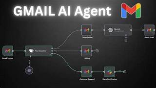 Email Analyzer Agent
